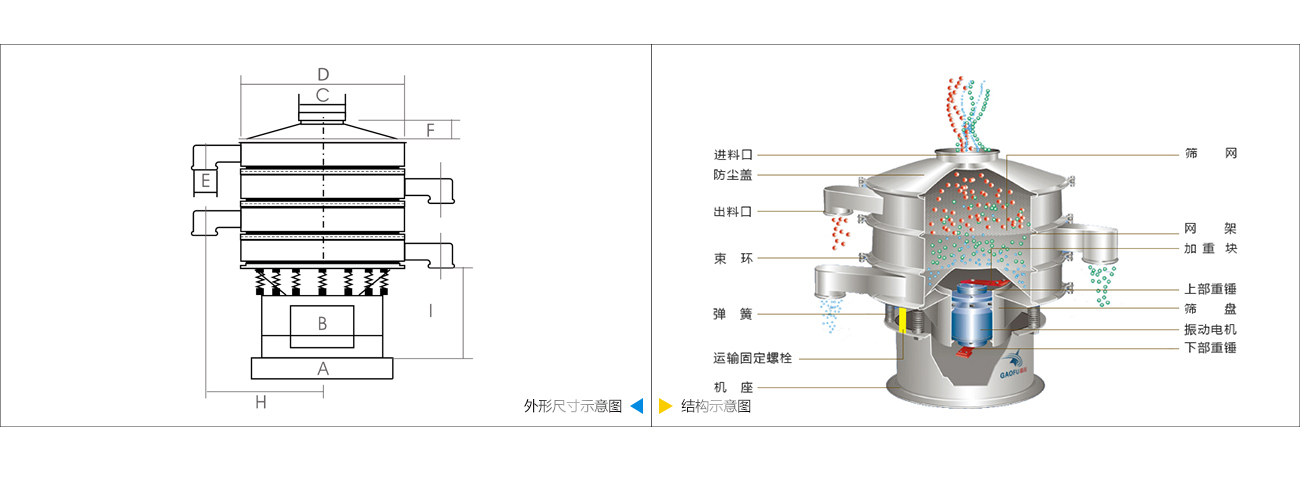 旋振篩技術(shù)參數